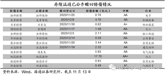 海通固收:可转债估值相对稳定 关注新券性价比
