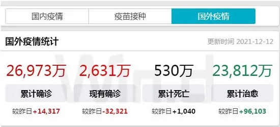 Omicron不足惧,本周美联储是关键