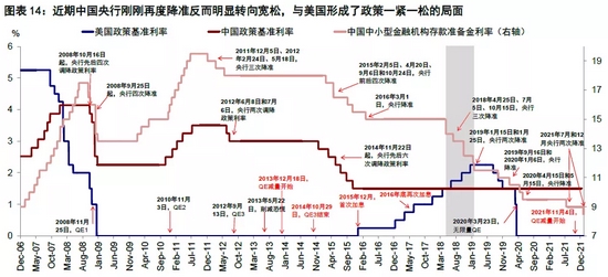 中金海外：加息预期升温阶段资产如何表现？