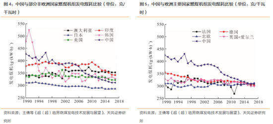 火电超超临界机组为什么被关注