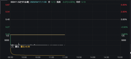 *ST必康遭立案调查！直接跌停…