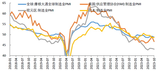 出口回落进口大幅改善  预计年底出口同比回正