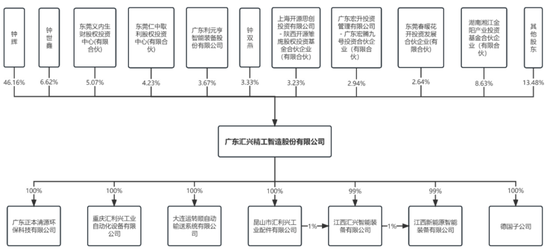 锂电链企汇兴智造IPO，关联交易信披数据打架
