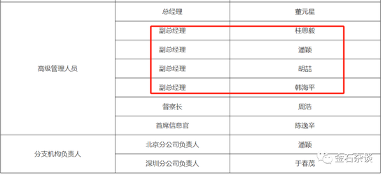 中信保诚基金咋啦？巨亏60%后，孙经理开始割肉新能源，追高AI了...