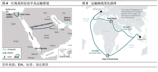 瑞达期货：宏观及地缘双驱动，油价能否进一步上行？