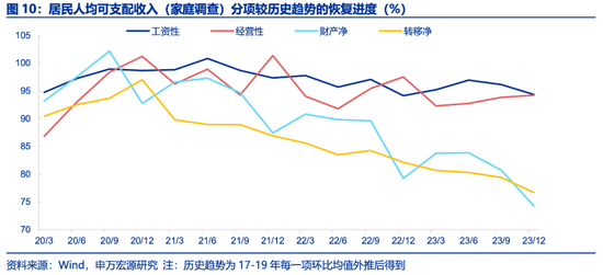 申万宏源全面解读《政府工作报告》：立足长远，兼顾当下