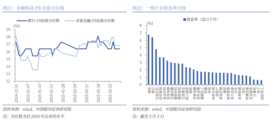 银河证券解读2025年政府工作报告:投资者信心将进一步增强,A股市场有望呈现出震荡上行的特征 第18张 银河证券解读2025年政府工作报告:投资者信心将进一步增强,A股市场有望呈现出震荡上行的特征 第18张