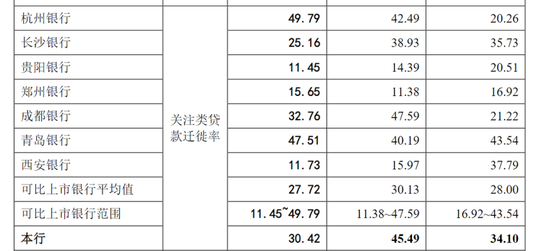 6700亿东莞银行更新招股书,奔跑17年的IPO能否圆梦? 第6张 6700亿东莞银行更新招股书,奔跑17年的IPO能否圆梦? 第6张