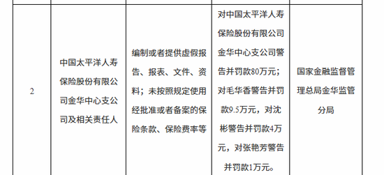 图源:金华监管分局