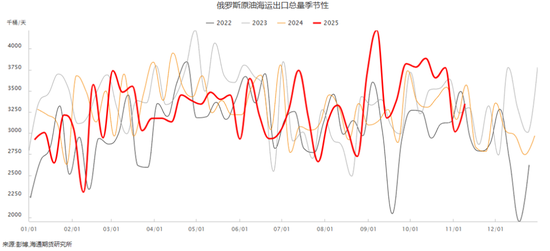 泽连斯基:“我们处于历史至暗时刻,下周非常艰难,压力将排山倒海到来”油市?……