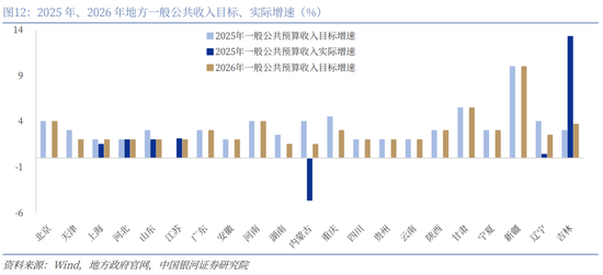 中国银河宏观：“十五五”如何开局？地方两会的十大要点