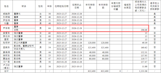 年薪近300万总裁突遭留置,哈药系又双叒有高管“摊上事了”