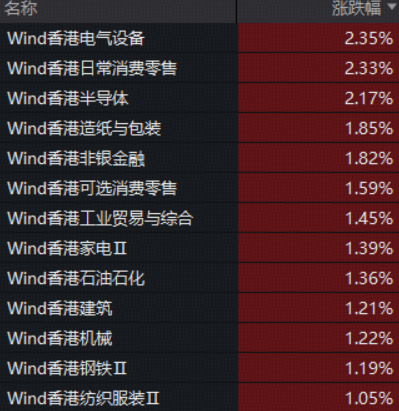 玫瑰催姻缘:在线测算运势www.jixiangqiming.vip：-估值优势、红利资产再受热捧？港股通红利ETF（159220）场内收涨0.59%，连续2日创收盘价新高！
