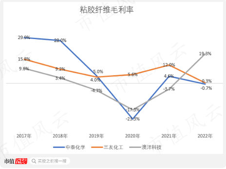 清仓骨折卖主业，转型All in大健康，澳洋健康：资产减值+连年亏损，披星戴帽在路上