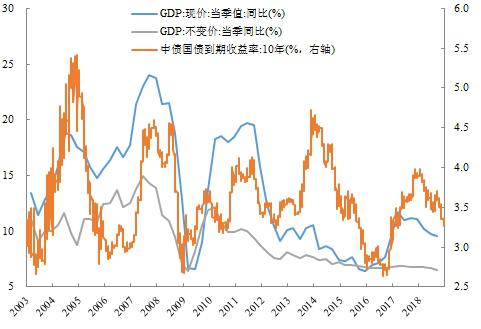 澳大利亚经济总量2019_澳大利亚经济(3)