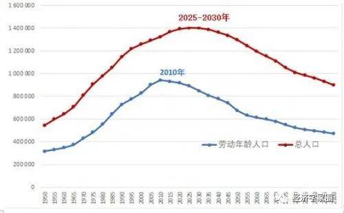 世界人口峰值_世界人口分布图(3)