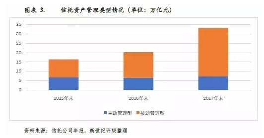 信托规模排名_信托公司排名2021(2)