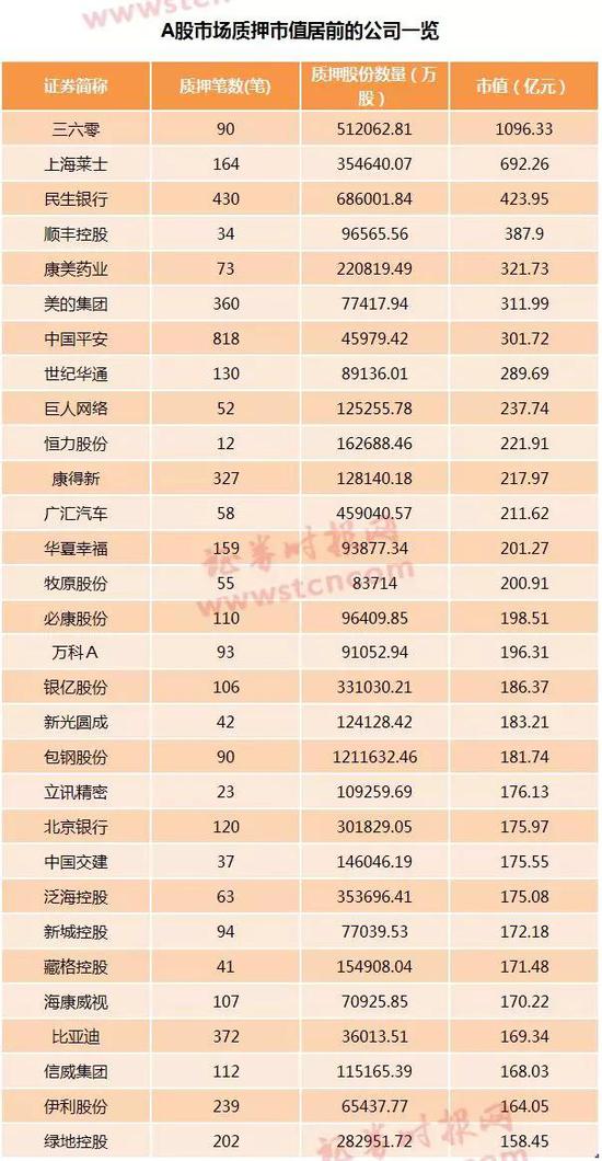 化解4万亿股权质押风险 保险专项产品通知正式
