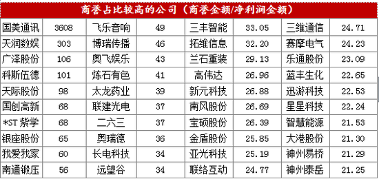 应收账款表格模板_营业收入 应收帐款