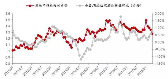  来源：Wind，中泰证券研究所