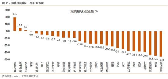 附:2019年Q2投资日历