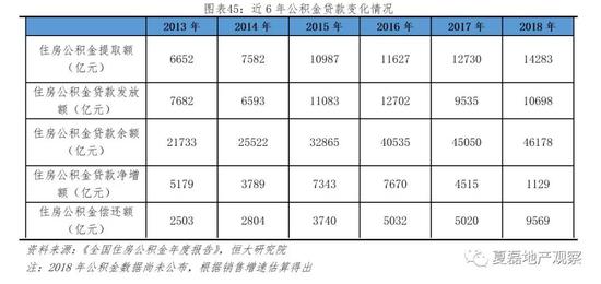 4.6.3 个人租赁住房贷款