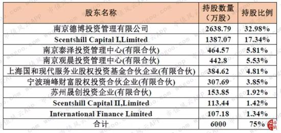 娱乐网站可以花呗付款 - 李国伟拟任辽宁省政府副秘书长(图/简历)
