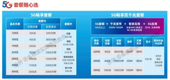 哪个运营商资费便宜,哪个运营商资费便宜信号好