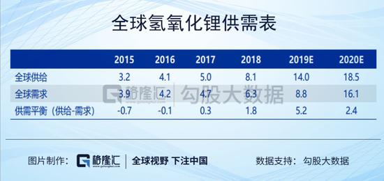 澳门英皇注册账号,格力电器还能暴涨吗?