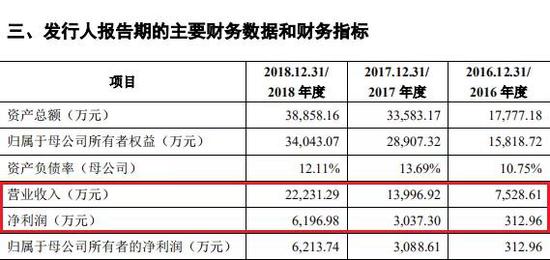 月亮娱乐场官网注册_中国空军“花木兰”!电影《我和我的祖国》“护航”预告片发布