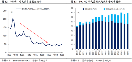美债到美国GDP200_美国国债200年 新经济时代(2)