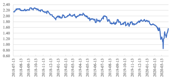 全球人口普查2020数据_人口普查数据图(3)