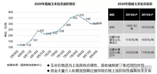 玉米再创新高之时 看看产业大会的大佬们怎么说