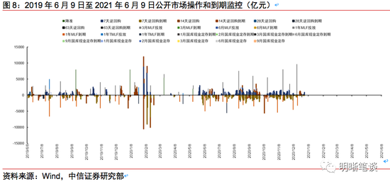 如何看待贷款利率和债券利率的关系?