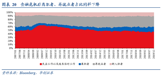 美国失业人口_美国失业人口还要再增加600万 这可能是最好的情况 实际失业率