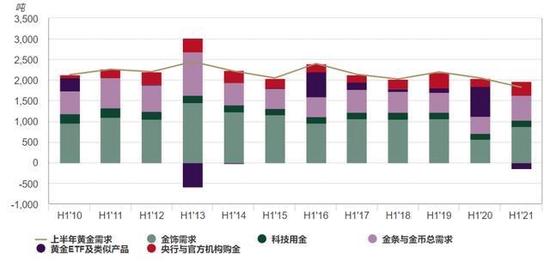 (图源:世界黄金协会)