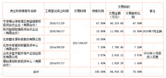 怎么看上市公司业绩好不好 7beb-607e1eb788b9e67540eab27e880ccaf0.png
