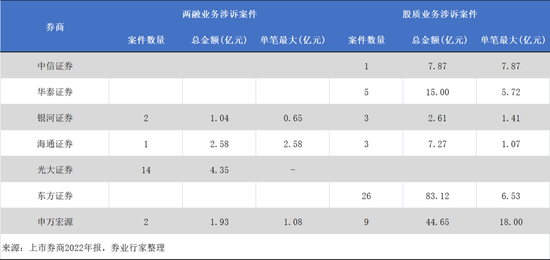 500万年息24%借条VS券商5万亿“放贷”业务