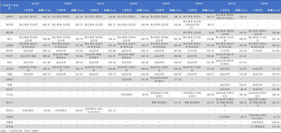 美尚生态财务造假欺诈发行,拟罚款千万+市场禁入,牵涉保荐机构广发证券