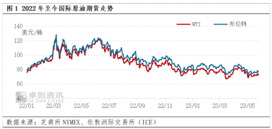 刚刚官宣！今晚，油价调整