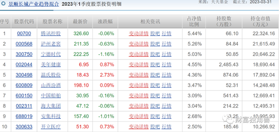 景顺长城“顶流”刘彦春死守“喝酒吃药”，旗下4成基金亏损，最多回撤45%