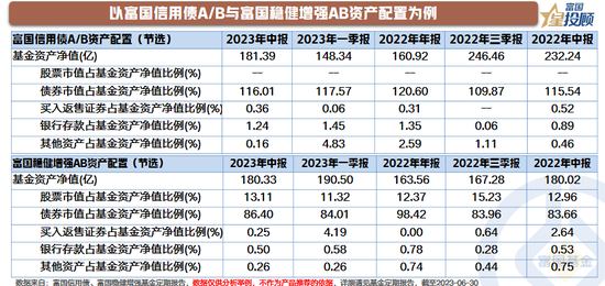 定期报告暗藏财富密码!基金二季报应该如何看?
