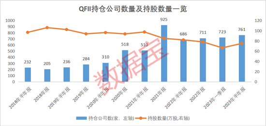 外资大规模撤离?三组数据看真相!