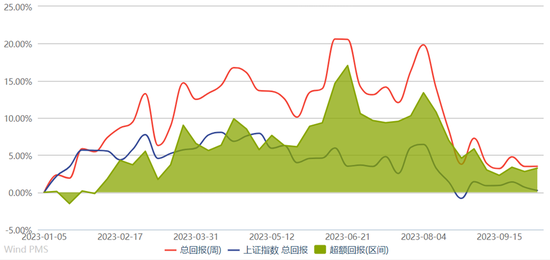 方证视点:结构大于系统 机会多于风险