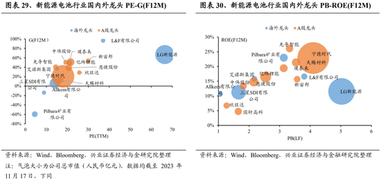 兴证策略张启尧团队：积极因素积累，跨年行情值得期待