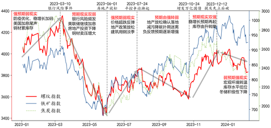 黑色n1【回·望】黑色：预期与现实的拉锯,第2张