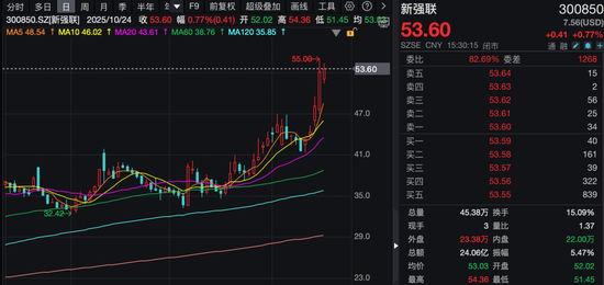 和讯新闻:屈臣氏e-fun卡回收-2家业绩大涨公司,获180多家机构调研!
