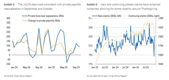 今晚两份非农同时登场,“坏消息”或再成市场“好消息”?