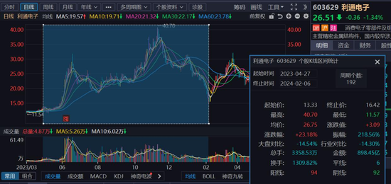 2025年年末券商集体受罚:坐牢、赔款、天价罚单