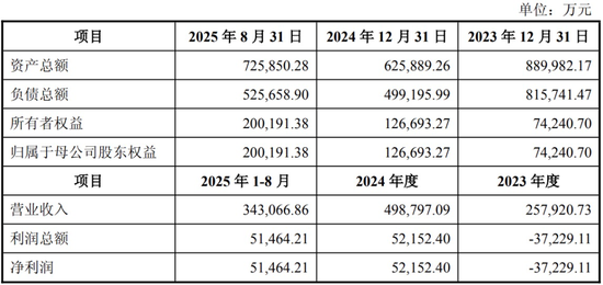 芯片巨头,大消息